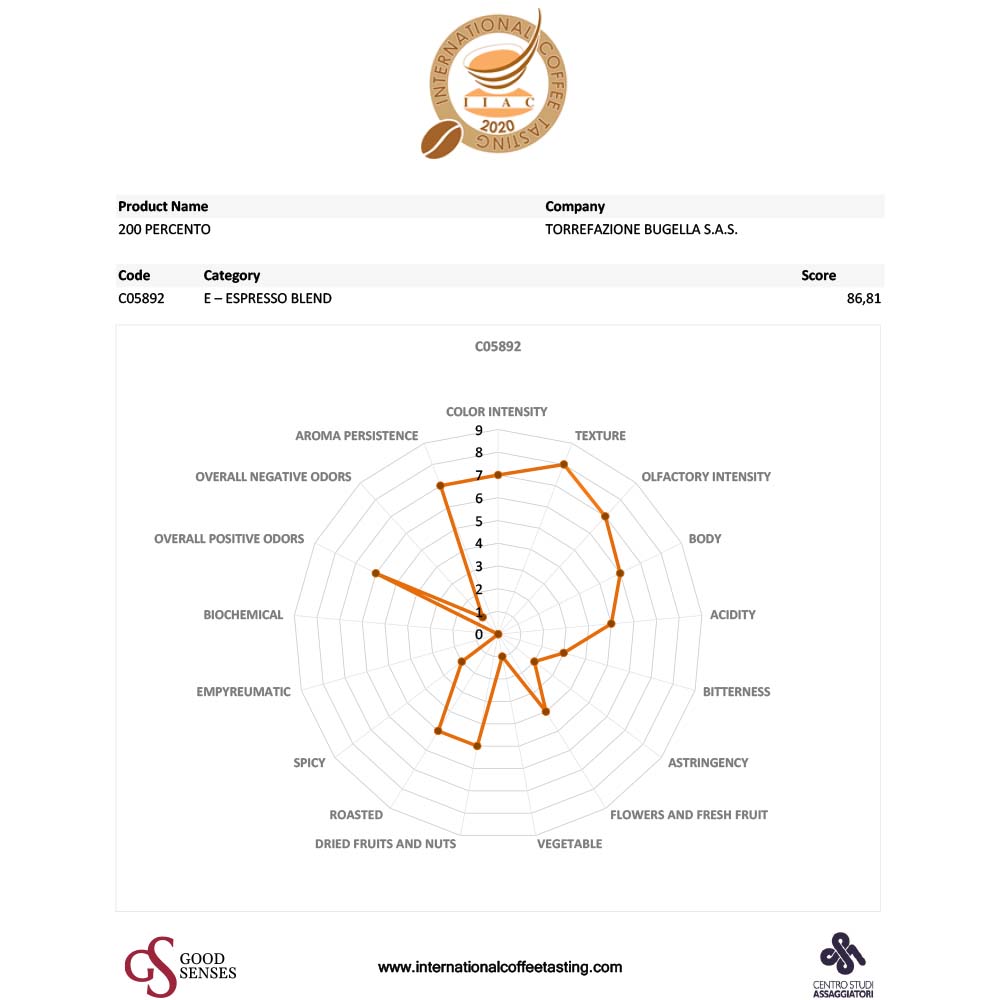200 sensoriali