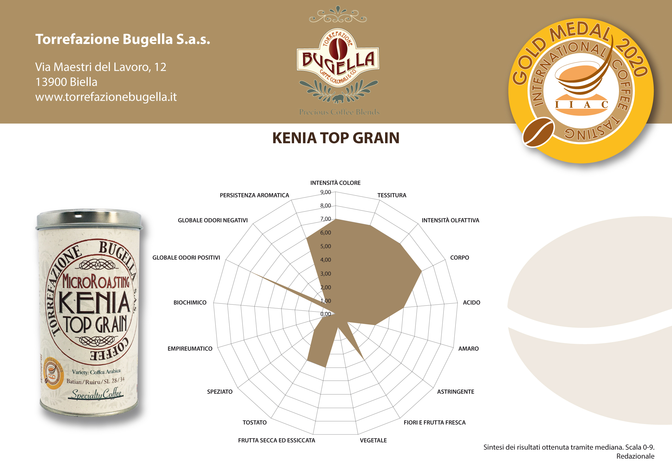 International Coffee Tasting 2020